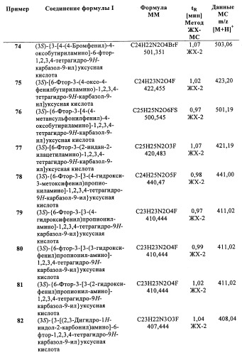 Производные (3-амино-1,2,3,4-тетрагидро-9н-карбазол-9-ил)уксусной кислоты (патент 2448092)