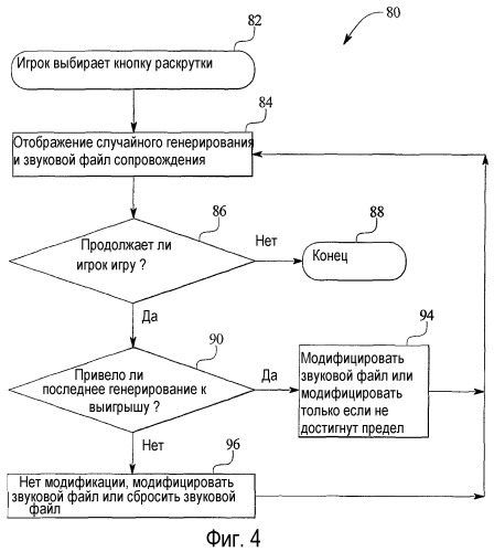 Игровое устройство с модифицированным звуком вращения барабанов, которое подчеркивает и повышает привлекательность положительных результатов игрока (патент 2348979)