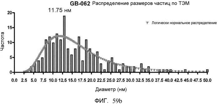 Новые нанокристаллы на основе золота для терапевтического лечения и процессы их электрохимического производства (патент 2568850)