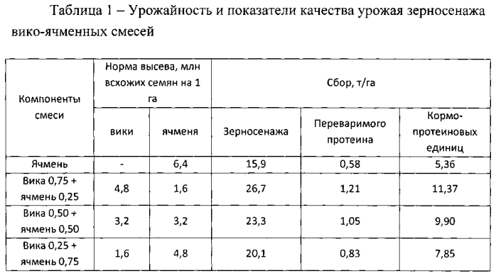 Способ возделывания однолетних бобово-мятликовых смесей на зерносенаж (патент 2567193)