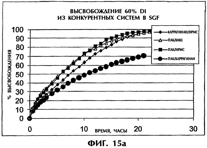 Система продолжительного высвобождения растворимого лекарственного средства (патент 2322263)