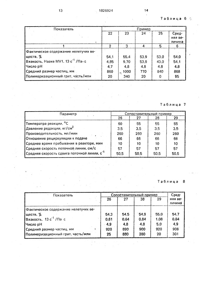 Способ полимеризации виниловых и родственных им мономеров (патент 1826924)