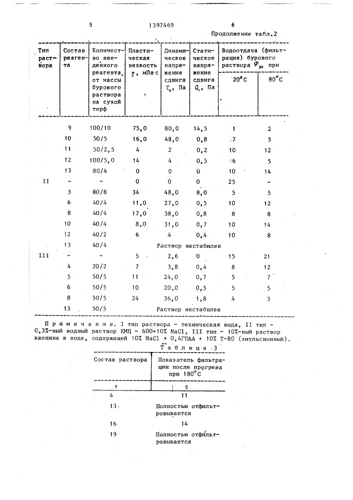 Реагент для бурового раствора (патент 1397469)