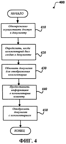 Одновременный совместный просмотр документа (патент 2488162)