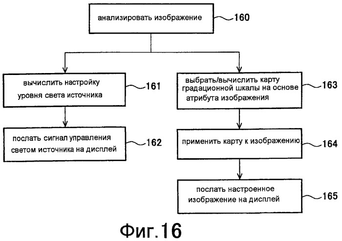 Способы для определения параметра кривой настройки градационной шкалы и способы для выбора уровня освещения света источника дисплея (патент 2436172)