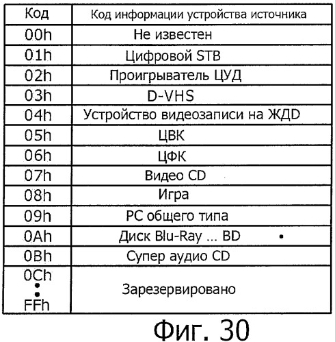 Система передачи данных, устройство передачи, способ передачи, устройство приема и способ приема (патент 2479147)