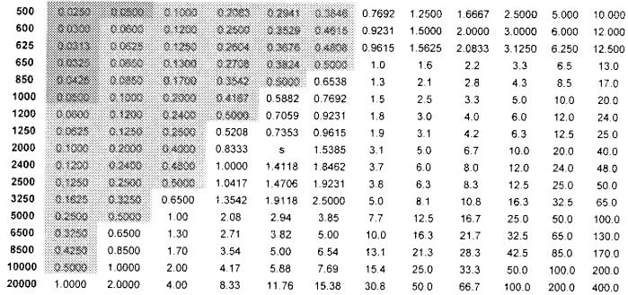 Композиции и способы применения (r)-прамипексола (патент 2491068)
