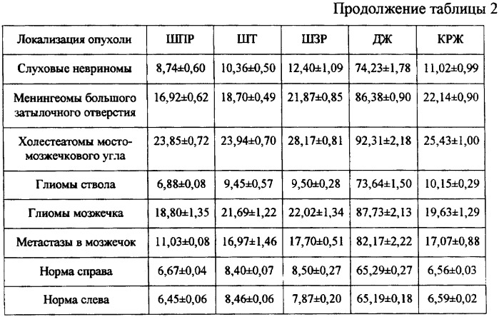 Способ диагностики опухолей задней черепной ямки (патент 2338466)