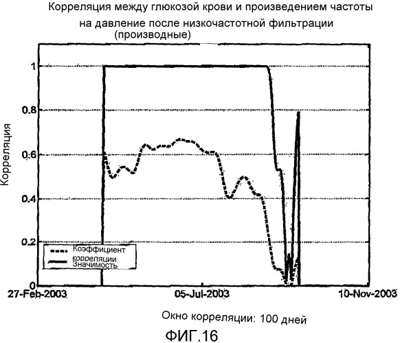 Метаболический контроль, способ и устройство для получения показаний об определяющем здоровье состоянии обследуемого лица (патент 2345705)