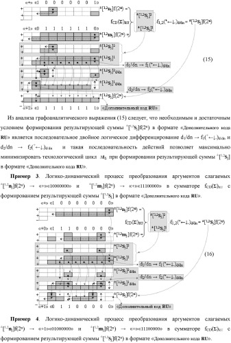 Функциональная выходная структура условно разряда &quot;j&quot; сумматора fcd( )ru с максимально минимизированным технологическим циклом  t  для промежуточных аргументов слагаемых (2sj)2 d1/dn &quot;уровня 2&quot; и (1sj)2 d1/dn &quot;уровня 1&quot; второго слагаемого и промежуточных аргументов (2sj)1 d1/dn &quot;уровня 2&quot; и (1sj)1 d1/dn &quot;уровня 1&quot; первого слагаемого формата &quot;дополнительный код ru&quot; с формированием результирующих аргументов суммы (2sj)f(2n) &quot;уровня 2&quot; и (1sj)f(2n) &quot;уровня 1&quot; в том же формате (варианты русской логики) (патент 2480814)