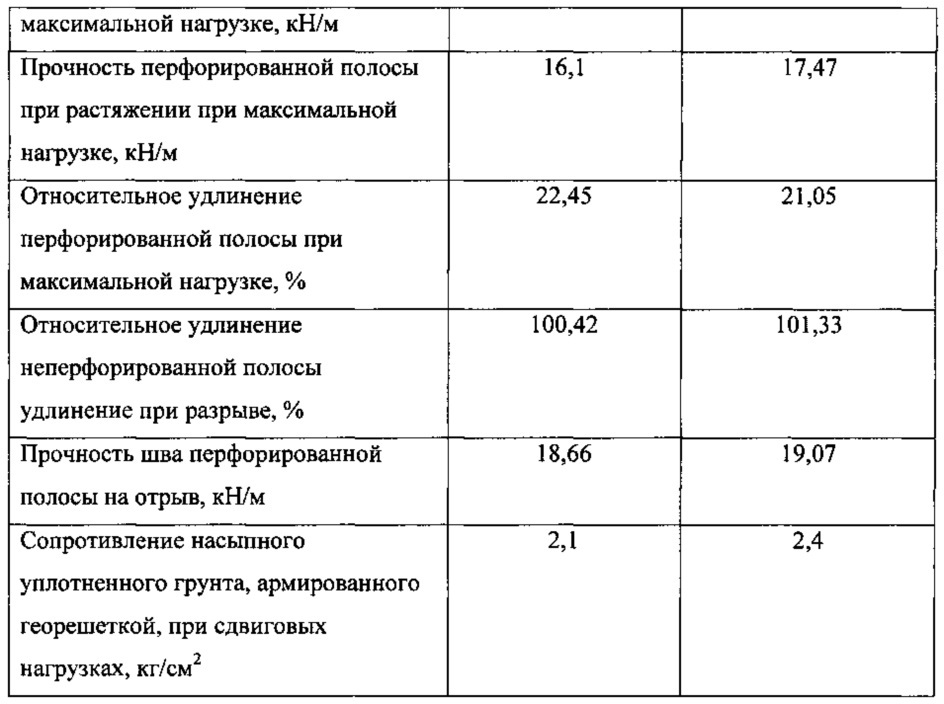 Армированная георешетка и способ ее получения (патент 2625058)