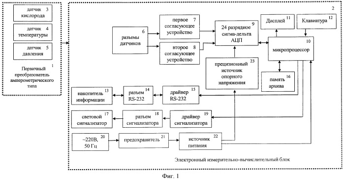 Способ измерения концентрации вещества, растворенного в жидкой среде, и анализатор для его осуществления (патент 2420731)