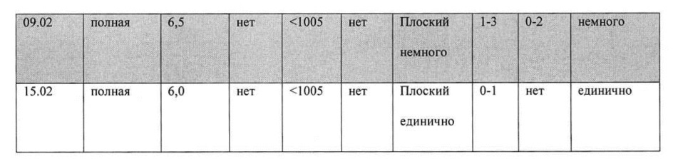 Метод заготовки и применения аутологичных эритроцитов из пуповинной крови для коррекции анемии у новорожденных (патент 2624253)