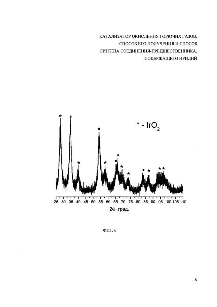 Катализатор окисления горючих газов, способ его получения и способ синтеза соединения-предшественника, содержащего иридий (патент 2635111)