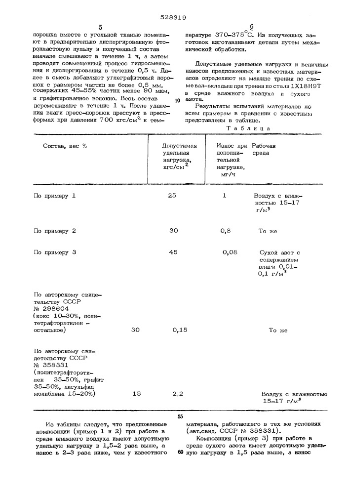 Самосмазывающаяся полимерная композиция (патент 528319)