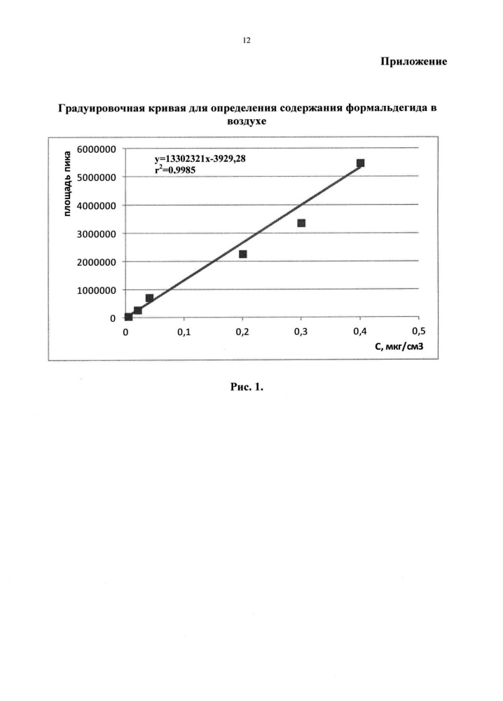 Способ количественного определения формальдегида в воздухе (патент 2647982)