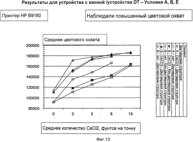 Регистрирующий лист с улучшенным качеством печати при низких уровнях добавок (патент 2517511)