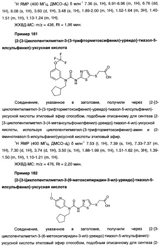 Мочевинные активаторы глюкокиназы (патент 2443691)