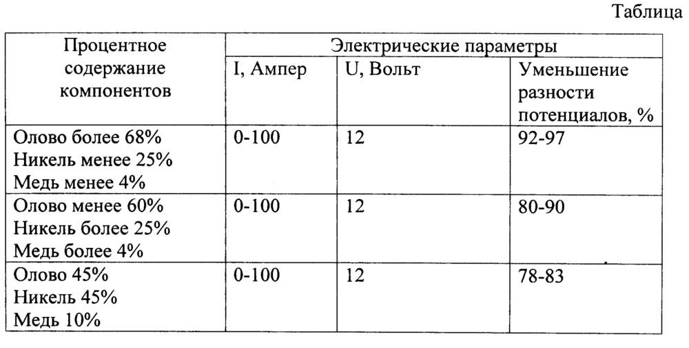 Материал, снижающий энергетические потери на контактных соединениях электрических сетей (патент 2653859)