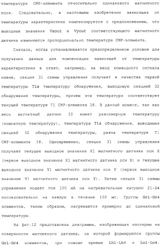 Магнитный датчик и способ компенсации зависящей от температуры характеристики магнитного датчика (патент 2331900)