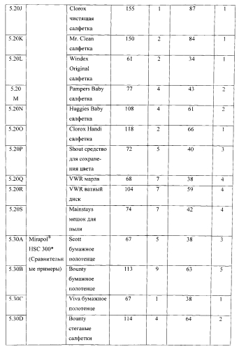 Изделие и агент, связывающий загрязнитель, для очистки поверхностей (патент 2575131)