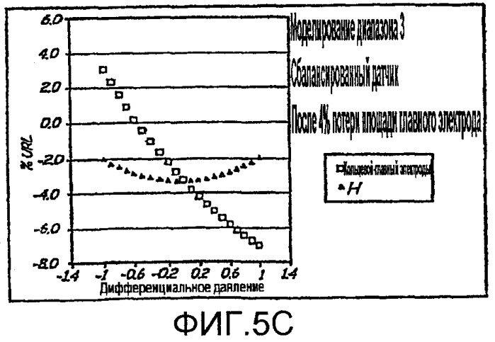 Обнаружение повреждения датчика давления (патент 2407997)