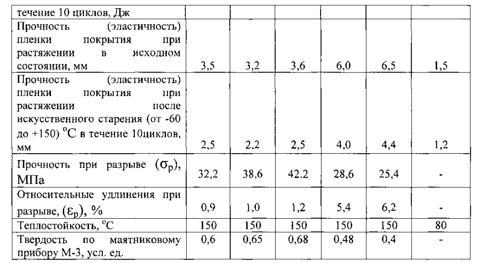 Металлополимерная композиция (патент 2596762)