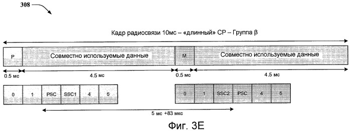 Быстрый поиск сотовой ячейки (патент 2433530)