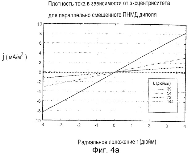 Устройство для измерения электромагнитного свойства земного пласта, пересеченного стволом скважины, и способ измерения электромагнитного свойства земного пласта, пересеченного стволом скважины (варианты) (патент 2279697)