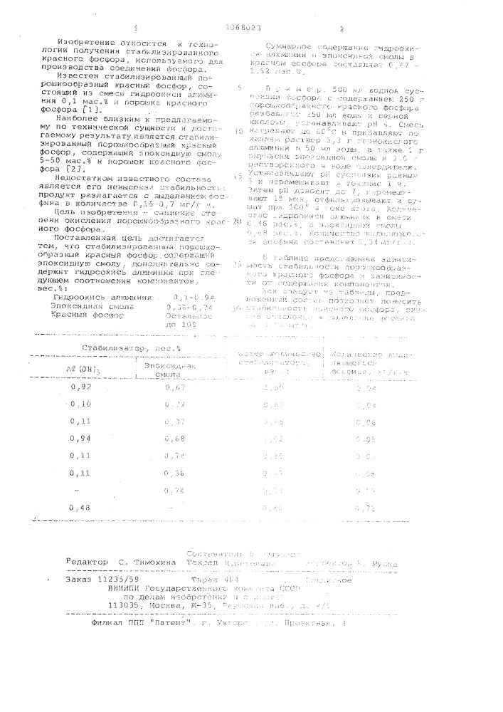 Стабилизированный порошкообразный красный фосфор (патент 1068023)