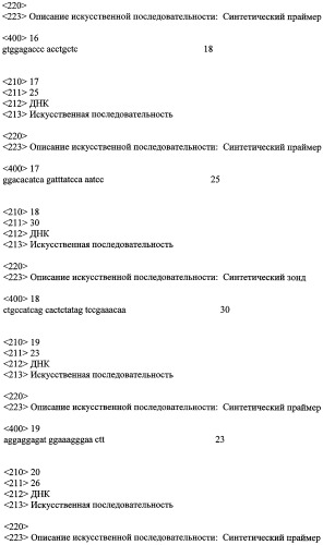 Способы и композиции для диагностики и лечения аутоиммунной болезни, возникающей вследствие рассеянного склероза (патент 2563521)