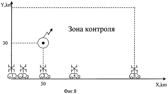 Способ и устройство определения координат источника радиоизлучения (патент 2283505)