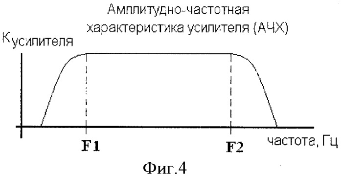 Способ определения местоположения источников акустической эмиссии с использованием одного приемника (патент 2425362)