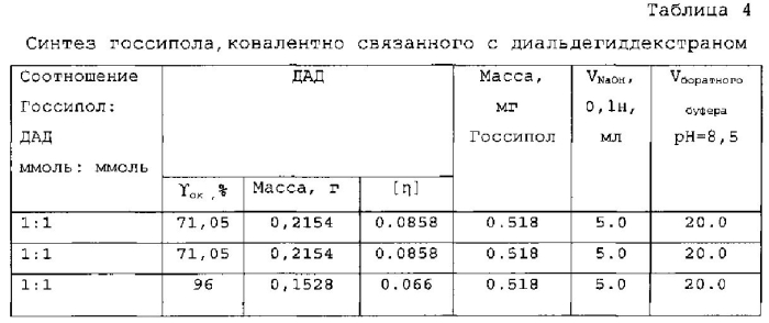 Полимерные производные госсипола, способ их получения и фармацевтическая композиция на их основе (патент 2577539)