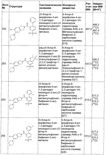 Гетероциклические замещенные фенилметаноны в качестве ингибиторов переносчика глицина 1 (патент 2405771)