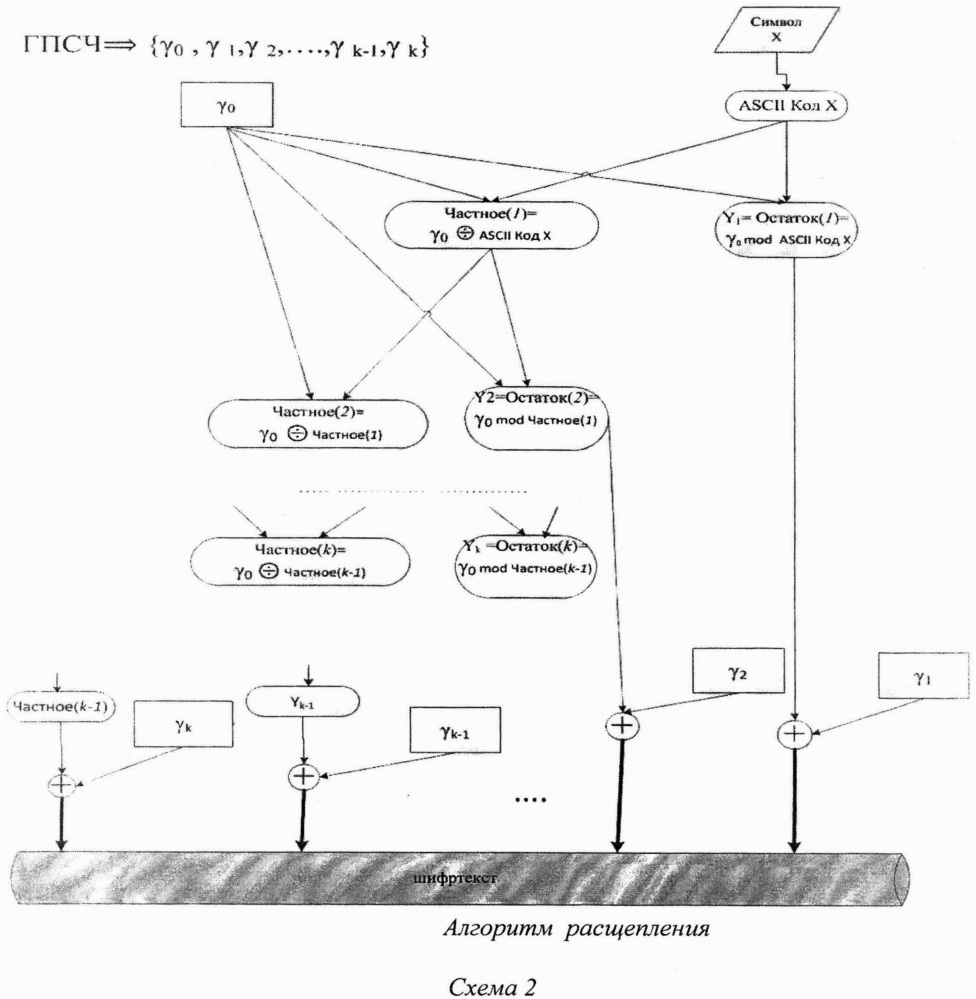 Способ шифрования методом расщепления (патент 2643502)