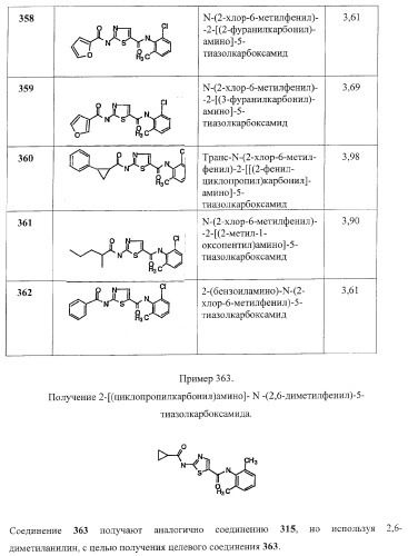 Циклические ингибиторы протеинтирозинкиназ (патент 2365372)