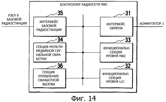 Способ управления скоростью передачи и мобильная станция (патент 2328075)