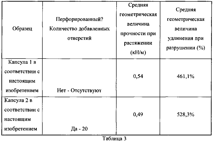 Капсулы, содержащие водорастворимые волокнистые материалы стенок, и способы их изготовления (патент 2642781)