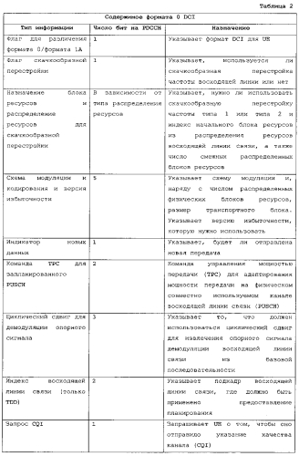 Способ связи в мобильной сети в течение промежуточного режима конфигурирования (патент 2583376)