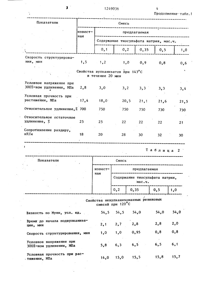 Резиновая смесь на основе ненасыщенного каучука (патент 1249036)