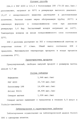 Регулируемая агломерация (патент 2330642)