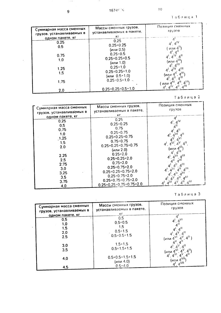 Грузовая часть снаряда для атлетической гимнастики (патент 1674876)