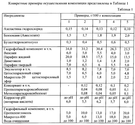 Фармацевтическая композиция для лечения зуда кожи (патент 2543326)