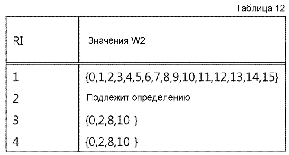 Способ и устройство для передачи информации состояния канала в системе беспроводной связи (патент 2615175)