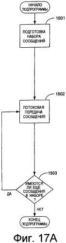 Система и способ усовершенствованной синхронизации между сервером и клиентом (патент 2421790)