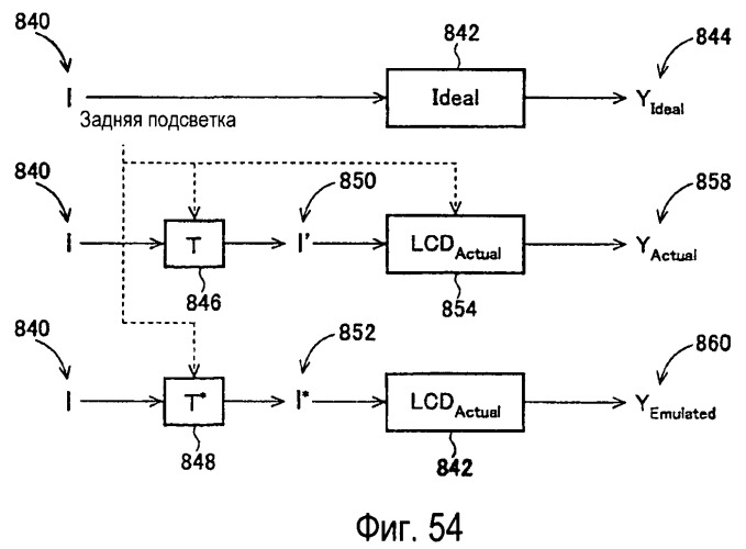 Способы и системы для проектных решений с использованием градационной шкалы изображения (патент 2427042)