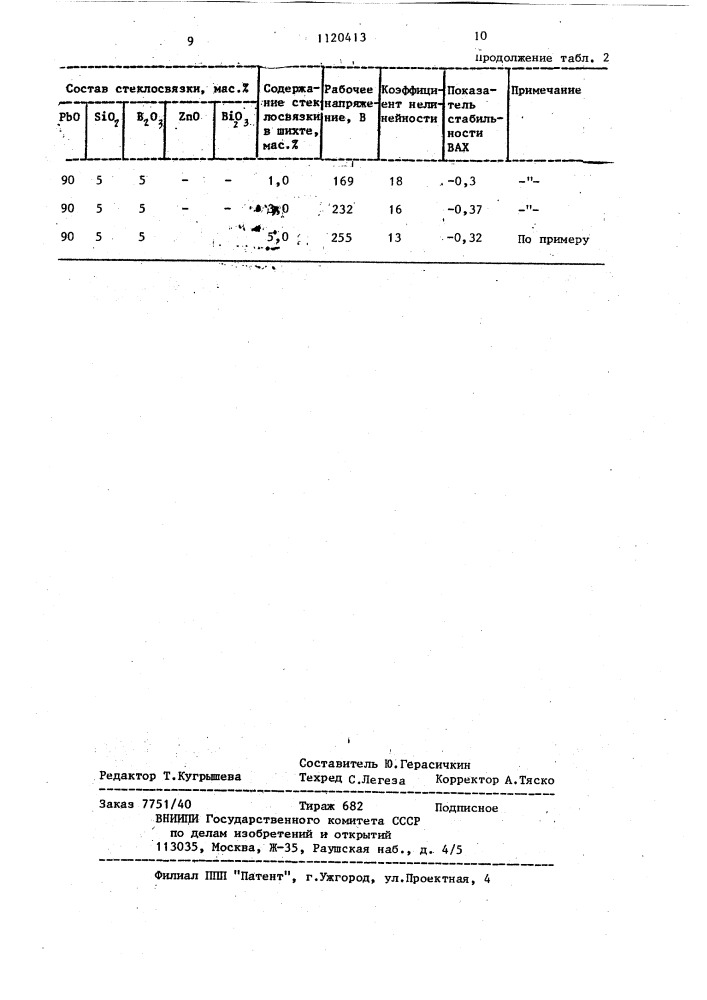 Способ изготовления нелинейных резисторов (патент 1120413)