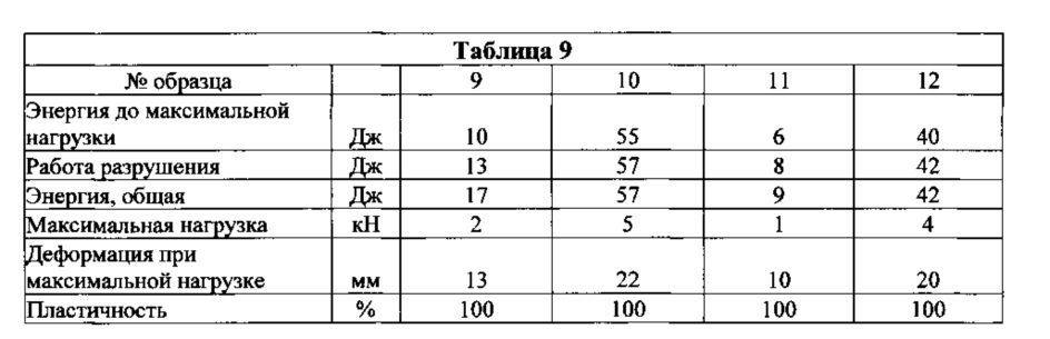 Полимерные листы, способы их получения и использования и изделия, содержащие полимерные листы (патент 2664927)