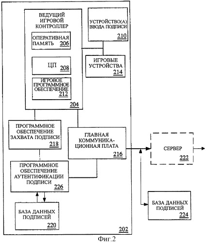 Возможность электронной подписи в игровой машине (патент 2318241)